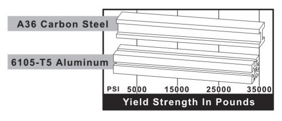 material strength